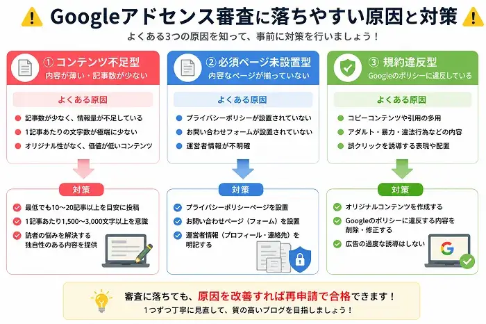 Googleアドセンス審査に落ちやすい原因と対策
